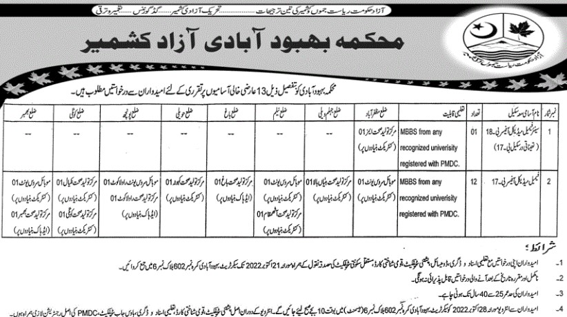 population-welfare-department-pwd-ajk-jobs